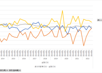 国際収支統計_地域別-3_資本移転等収支・金融収支_四半期次  2014Q1 - 2025Q3 (列指向形式)