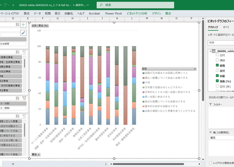 外国人雇用実態調査_労働者調査_表1-7-8_在留資格・職業・通算国内就労期間、日本語能力（会話・読解）別外国人常用労働者構成比_年次 2023年 - 2024年 (列指向形式)