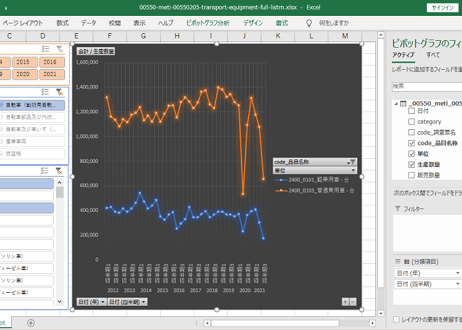 経済産業省生産動態統計_輸送機械_月次 2012年1月 - 2024年12月 (列 - 複数値形式)