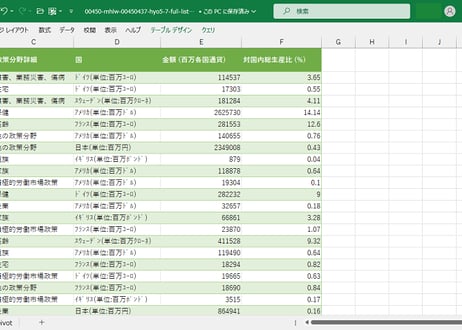 社会保障費用統計_表5・7_政策分野別社会支出の国際比較_年度次 2018年度 - 2024年度 (列 - 複数値形式)