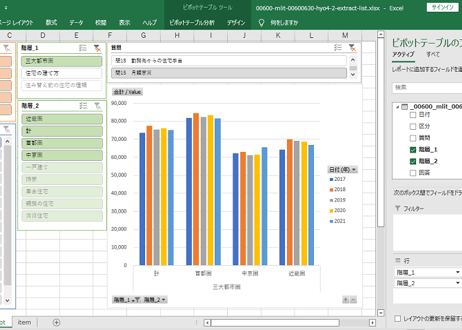 住宅市場動向調査_表4-2_実数_民間賃貸住宅_年度次 2017年度 - 2023年度 (列指向形式)
