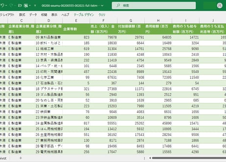 経済構造実態調査_表002021_企業産業（中分類）、資本金階級別企業等数、売上（収入）金額、費用総額、主な費用項目及び付加価値額_年次 2019年 - 2023年 (列 - 複数値形式)