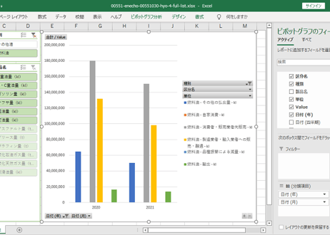 石油輸入調査_表4_石油製品製造業者・輸入業者販売部門受払_月次 2019年11月 - 2025年2月 (列指向形式)