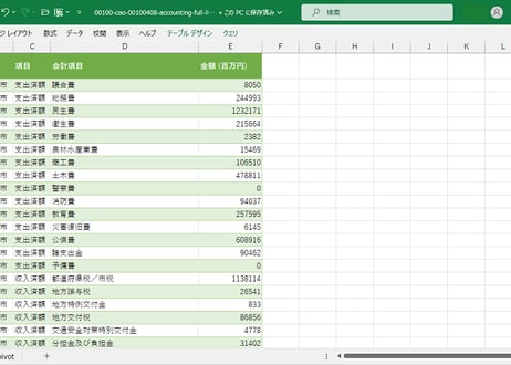 地方公共団体消費状況等調査_四半期次 2016Q1 - 2025Q3 (列指向形式)