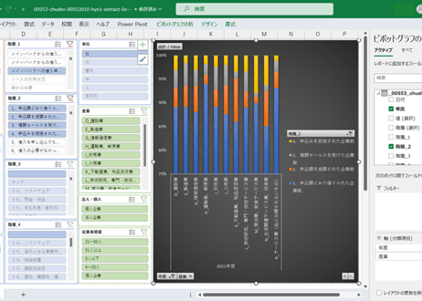 中小企業実態基本調査_表(1)_従業者規模別表_年度次 2018年度 - 2024年度 (列指向形式)