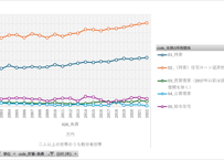 家計調査_貯蓄・負債編_表8060_貯蓄・負債（住居の所有関係別）_年次 2002年 - 2025年 (列指向形式)