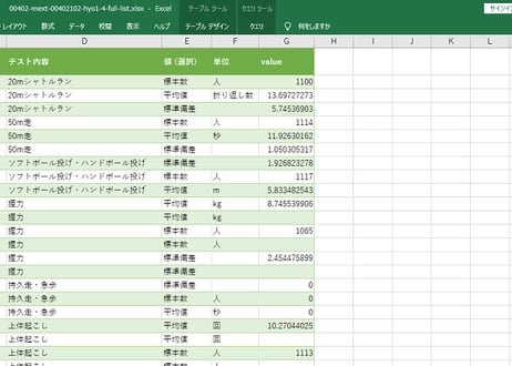 体力・運動能力調査_年齢別テストの結果_年度次 2003年度- 2025年度 (列指向形式)