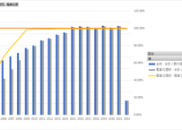 「調剤医療費の動向」調査_表0_総数_月次 2004年10月 - 2024年11月 (列指向形式)