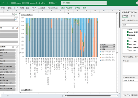 労働力調査_四半期_2-6-1_産業，経営組織別雇用者数-第12・13回改定産業分類による 2007年Q1 - 2025年Q4 (列指向形式)