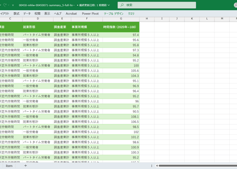 毎月勤労統計調査_サマリー-5_時間指数_月次 2022年1月 - 2026年5月 (列指向形式)