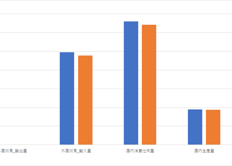 食料需給表_表1_食料需給表_年度次 2017年度 - 2024年度 (列指向形式)