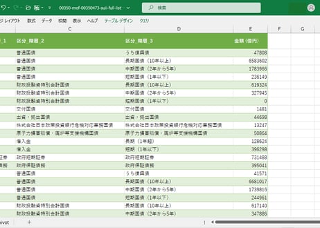 国債及び借入金並びに政府保証債務現在高_推移_四半期次 2018Q3 - 2026Q1 (列指向形式)