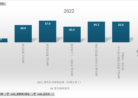 経済構造実態調査_製造事業者調査_表10-05_品目別出荷における産業細分類別の産出事業所数及び出荷金額（全事業所）_年次 2021年 - 2024年 (列 - 複数値形式)