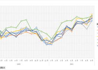 消費動向調査_物価の見通し_地域 (ブロック) 別 (原数値)_月次 2004年4月 - 2026年5月 (列指向形式)