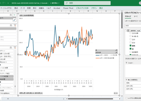 鉱工業生産・出荷・在庫指数_2020基準_3_品目別_月次 2018年1月 - 2026年5月 (列指向形式)