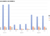 地方公共団体の勤務条件等に関する調査_表15-1_競争試験の実施状況（全体）_年度次  2020年度 - 2025年度 (列 - 複数値形式)
