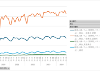 自動車輸送統計調査_表4-7_営業用バス 都道府県（支局）別・車種別輸送人員、輸送人キロ_月次 2020年4月 - 2024年12月 (列指向形式)