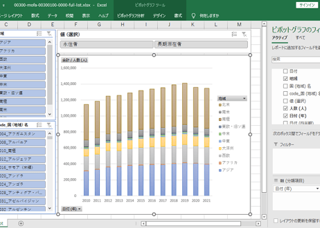 海外在留邦人数調査統計_年次 2010年 - 2024年 (列指向形式)