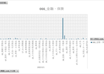 延長産業連関表_2020年基準_3-1_名目逆行列_年次 2021年 - 2022年 (列指向形式)
