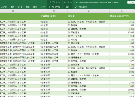 建設工事受注動態統計調査_3の表2_民間等からの受注_工事種類別_月次 2013年4月 - 2026年5月 (列 - 複数値形式)