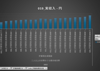 家計調査_貯蓄・負債編_表7010_用途分類（貯蓄・純貯蓄・負債現在高階級別）_年次 2005年 - 2025年 (列指向形式)
