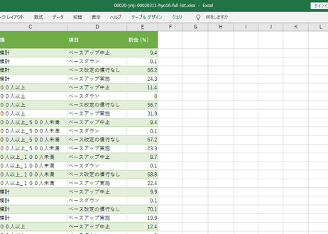職種別民間給与実態調査_表16_ベース改定の実施状況_年次 2014年 - 2025年 (列指向形式)