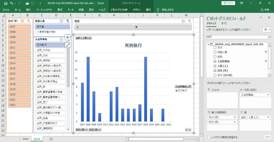 【中古】 文部統計要覧 平成２年版/第一法規出版/文部省大臣官房調査統計課 中古】 文部統計要覧 平成2年版/第一法規出版/文部省大臣官房