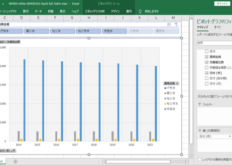 労使関係総合調査 (労働組合基礎調査)_表5_適用法規別単一労働組合数及び労働組合員数_年次 1953年 - 2025年 (列 - 複数値形式)