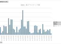 産業廃棄物排出・処理状況調査_表3-6_都道府県別・種類別排出量推計値一覧表_年度次 2019年度 - 2023年度 (列指向形式)