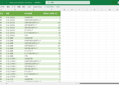 海外事業活動基本調査_2-06_資本金規模別_現地法人企業数_年度次 2007年度 - 2024年度 (列指向形式)