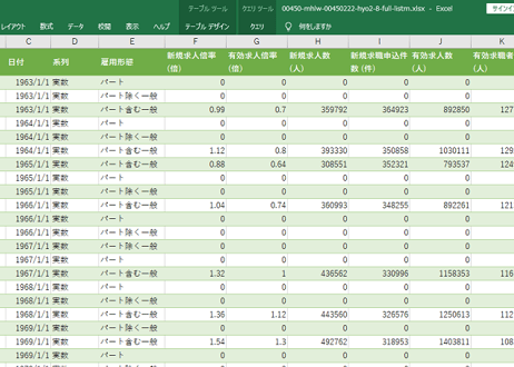 一般職業紹介状況 (職業安定業務統計)_第2-8表_雇用形態別指標 1963年 - 2026年5月 (列 - 複数値形式)