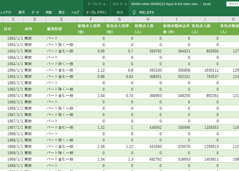 一般職業紹介状況 (職業安定業務統計)_第2-8表_雇用形態別指標