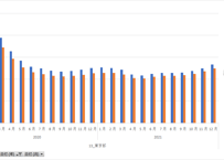 一般職業紹介状況 (職業安定業務統計)_第12-16表_都道府県 (受理地)別_雇用形態別指標_月次 2013年1月 - 2026年5月 (列 - 複数値形式)