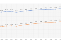 生命表_簡易生命表_年次 2007年 - 2024年 (列 - 複数値形式)