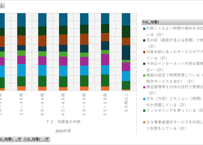 青少年のインターネット利用環境実態調査_2_保護者調査_年度次 2022年度 - 2023年度 (列指向形式)