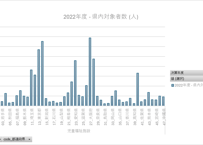 公共施設状況調査_表5_児童福祉施設_年度次 2019年度 - 2024年度 (列指向形式)