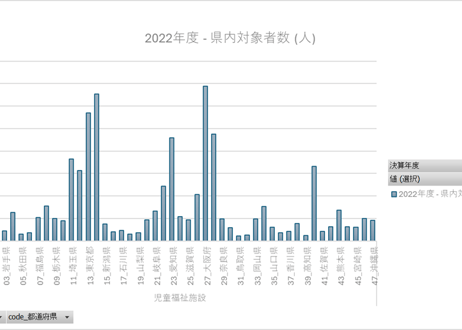 公共施設状況調査_表5_児童福祉施設_年度次 2019年度 - 2024年度 (列指向形式)