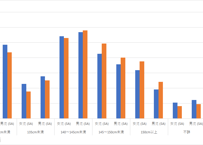 第11回_21世紀出生児縦断調査（平成13年・22年出生児）_身長・体重 (列指向形式)