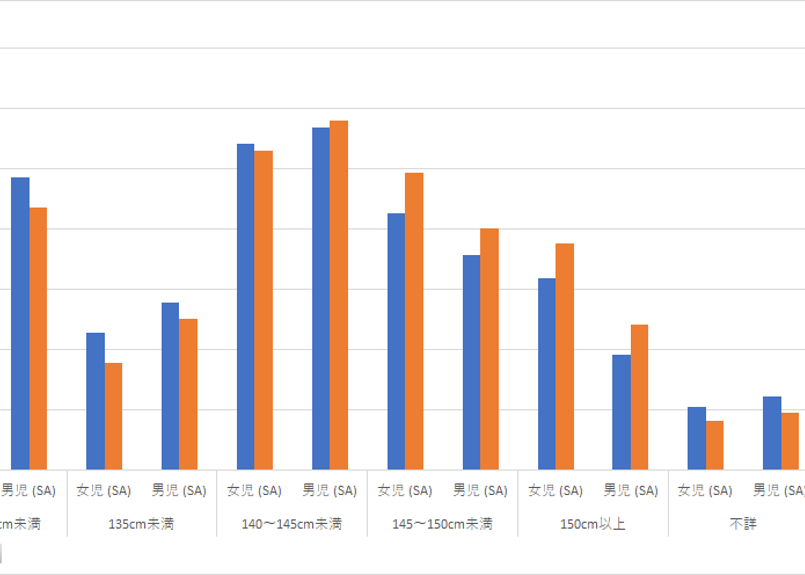 ２１世紀出生児縦断調査 第７回（平成２０年）/厚生労働統計協会/厚生労働省（単行本） 商品：第13回 21世紀出生児縦断調査（平成22年出生児）（令和5年