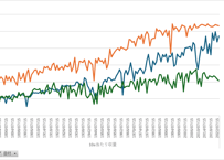 作物統計調査_2_作況調査_1(水陸稲、麦類、豆類、かんしょ、飼料作物、工芸農作物)_年次 1878年 - 2022年 (列指向形式)