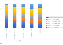 中小企業実態基本調査_表(3)_資本金階級別表_年度次 2018年度 - 2024年度 (列指向形式)