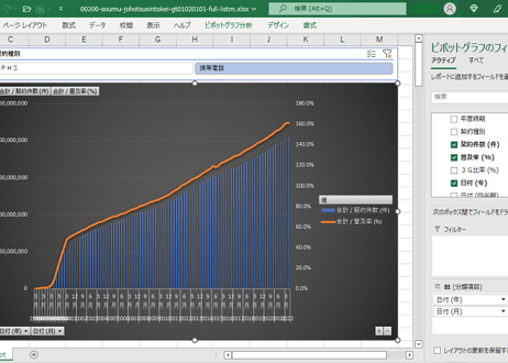 情報通信統計_契約数_表101_携帯・ＰＨＳの加入契約数_四半期次 1989年 - 2024年Q1 (列 - 複数値形式)