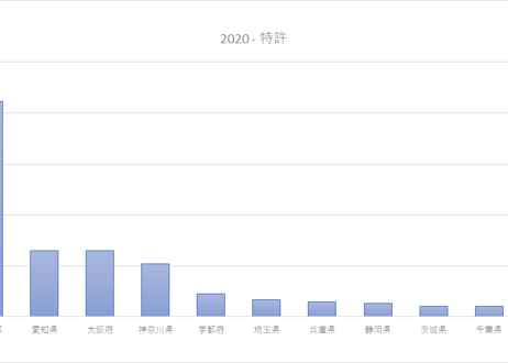 特許行政年次報告書_2-16_都道府県別_発明者、考案者、創作者数_年次 2018年 - 2023年 (列指向形式)