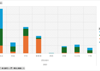 食中毒統計調査_表13-14-15_性・年齢階級_原因食品・病因物質・摂取場所別_年次 2000年 - 2025年 (列 - 複数値形式)