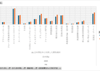 インバウンド消費動向調査_2_訪問地別_回答者属性および旅行内容_四半期次 2024Q2-2025Q4 (列指向形式)