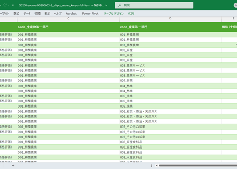 産業連関表_8_【付帯表】供給表・使用表_年次 2020年 (列指向形式)