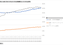 毎月勤労統計調査_実数・指数累積データ_実数_賞与_月次 1960年1月 - 2026年5月 (列 - 複数値形式)
