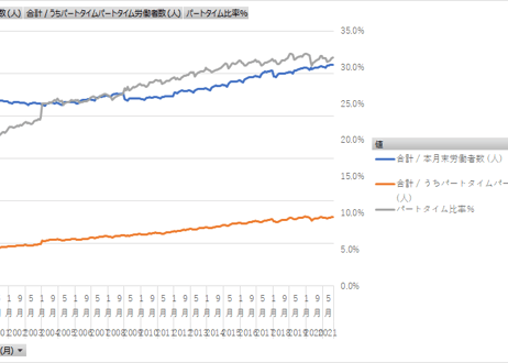 毎月勤労統計調査_実数・指数累積データ_実数_賞与_月次 1960年1月 - 2026年5月 (列 - 複数値形式)