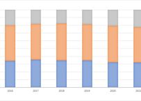 ＜無料＞　牛乳乳製品の生産動向_5.主要乳製品生産量_月次 2015年5月 - 2026年4月 (列指向形式)