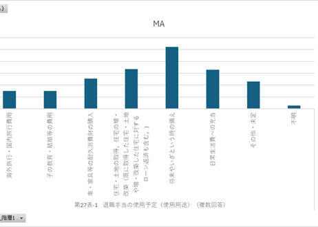 退職公務員生活状況調査_4-1_家族、家計等の状況_年次 2023年 (列指向形式)